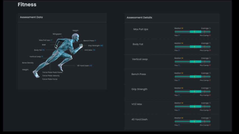 Periodic SportTrac™ Assessments